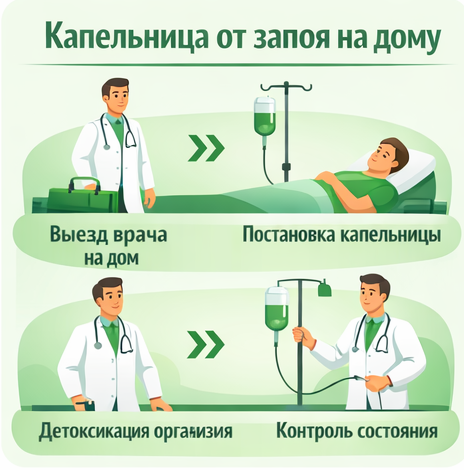 капельница от запоя в Джанкое в клинике Санати